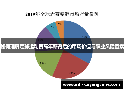 如何理解足球运动员高年薪背后的市场价值与职业风险因素