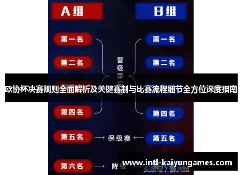 欧协杯决赛规则全面解析及关键赛制与比赛流程细节全方位深度指南